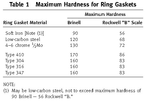 RX Ring Type Joint Gasket صلابة