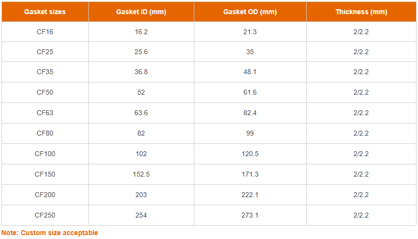 Size for Gold or مطلي بالفضةOFHC copper gasket