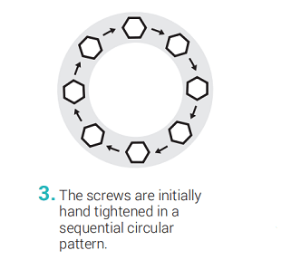 Expanded PTFE Gasket Sealant Tape Torques