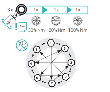 Torques for Expanded PTFE Gasket Sealant Tape