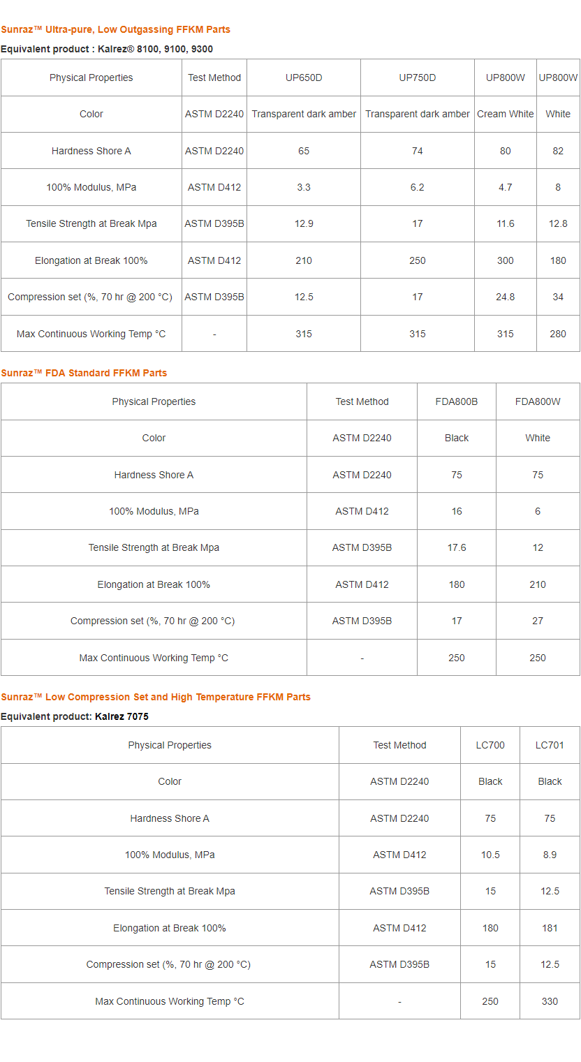 FFKM O-ring data sheet