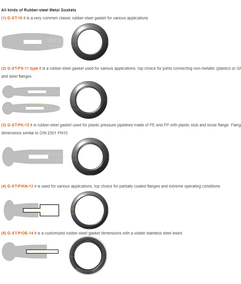 PSI G-ST-PKN Rubber-steel Flange Gasket