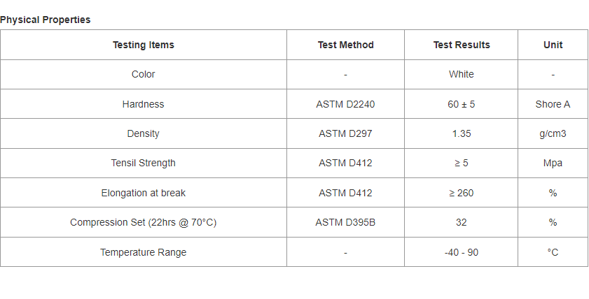 data sheet for White FDA Grade EPDM Rubber Sheet