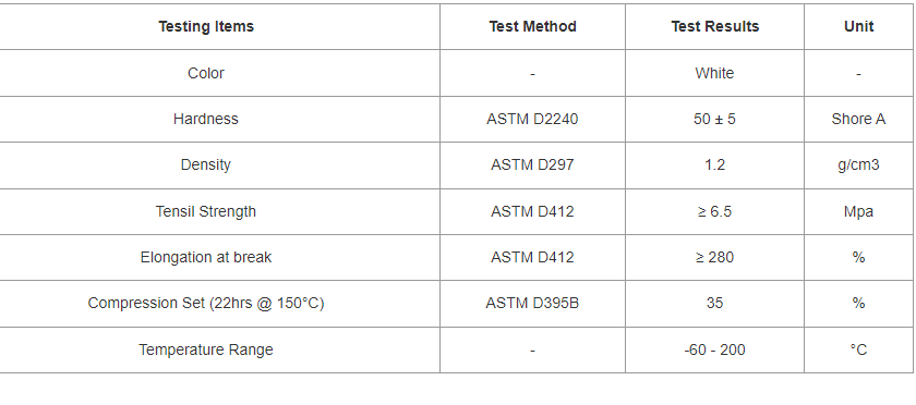 data sheet for Silicon rubber sheets