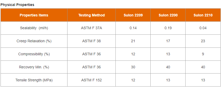 Data sheet for 25% Glass fiber filled PTFE Sheet