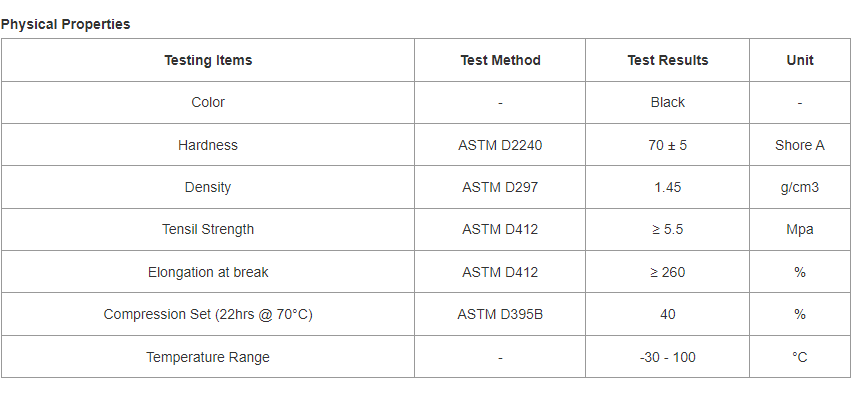 Data sheet for 70 Shore A Durometer NBR Rubber Sheet