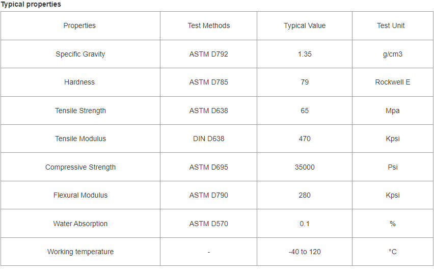 Typical properties for Red Cotton Fabric Reinforced Phenolic Resin Wear Strip