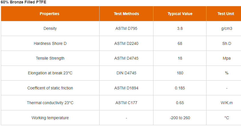 Data sheet for 60% bronze filled PTFE ROD