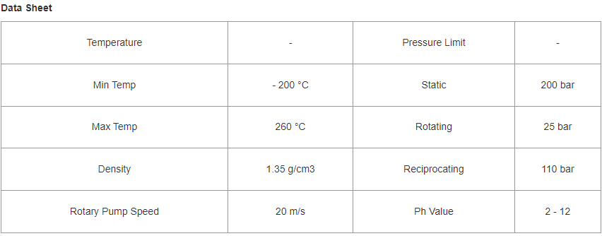 data sheet Phenolic Yarns Packing Lubricated with PTFE Dispersion China