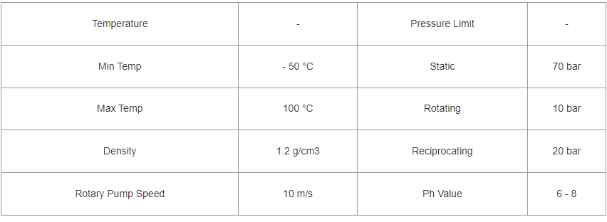 Data sheet of Cotton Fiber Yarn Packing