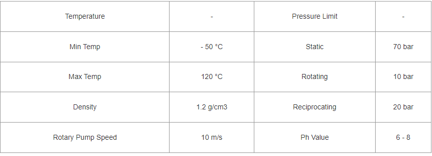 Cotton Fiber Yarn Packing Impregnated with PTFE Dispersion data sheet