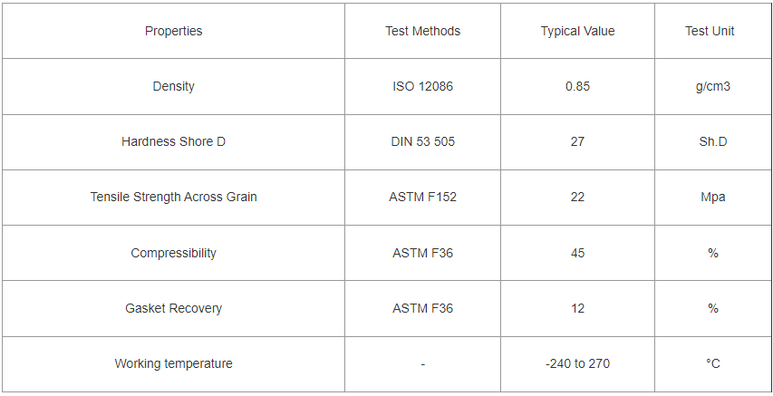 Properties of Expanded PTFE Sheet