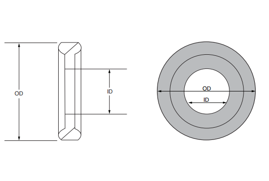 EPDM Tri-clamp Staninless Steel Screen Gasket Style