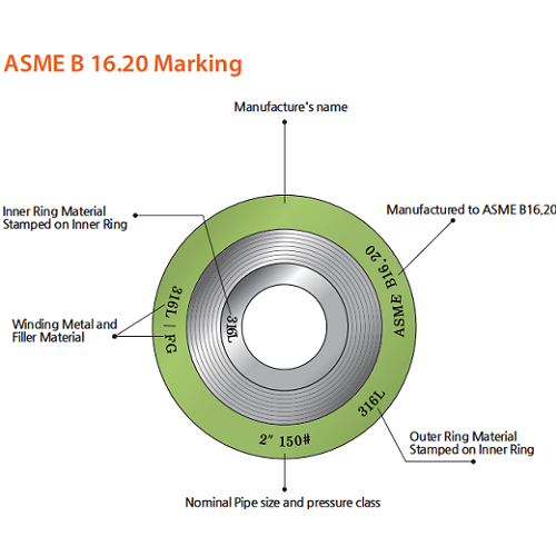 Spiral wound gasket marking