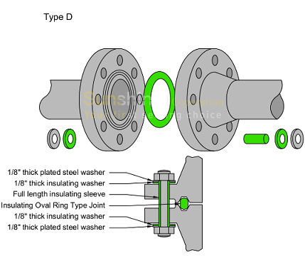 Type D Flange Insulation Gasket KIt